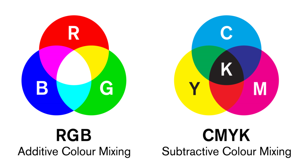 DIFFERENCE BETWEEN RGB AND CMYK